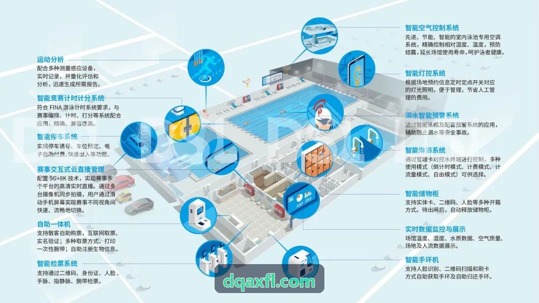 K8图形渲染引擎视口架构图